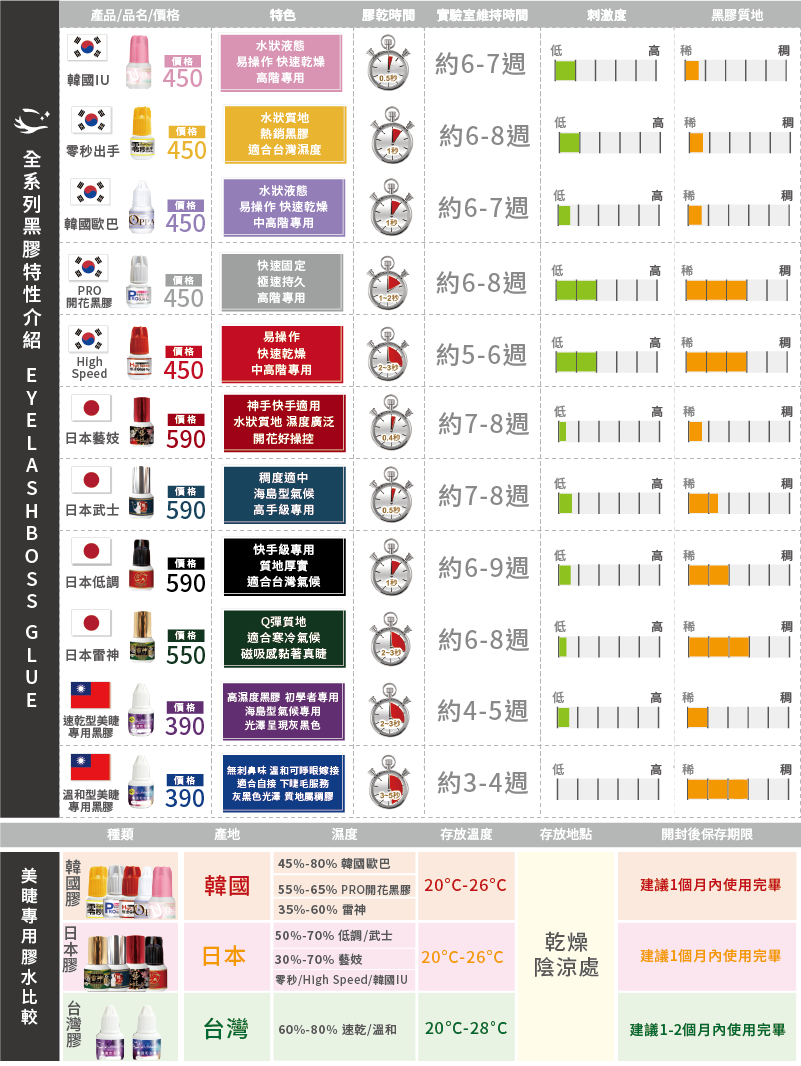 2025膠水表-網頁用.png