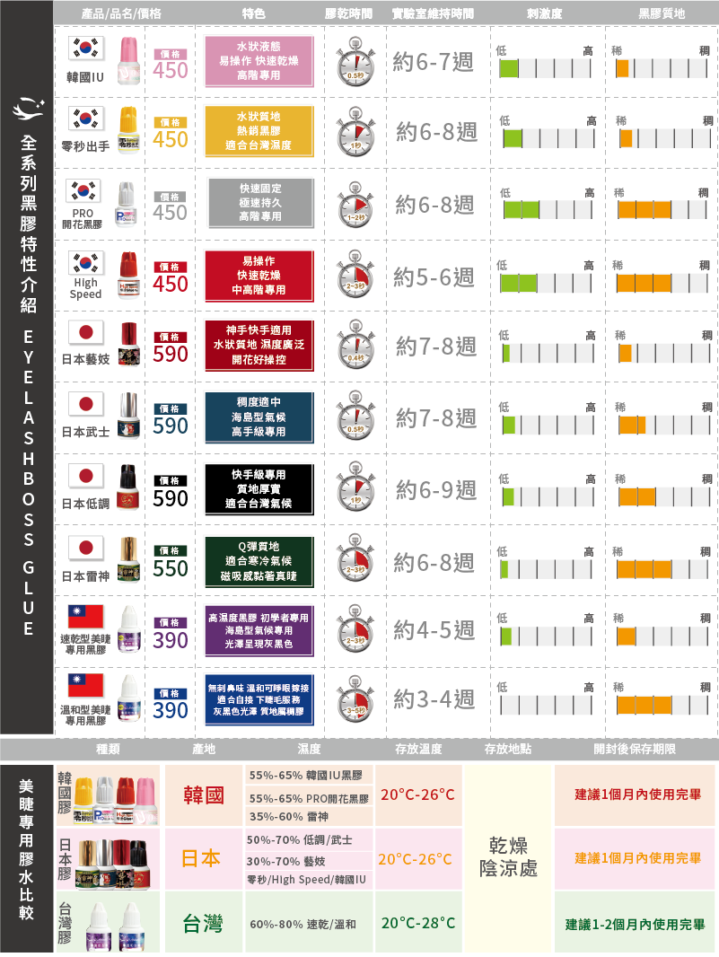 2025膠水表_工作區域 1.png